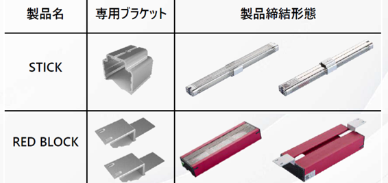 設置構成及び方法
