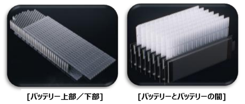 設置方法