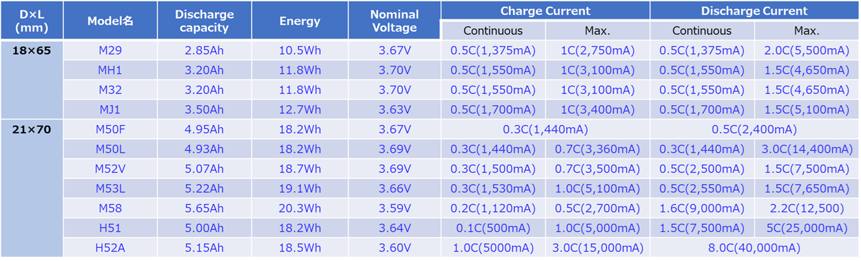 LG-Energy_Model.png