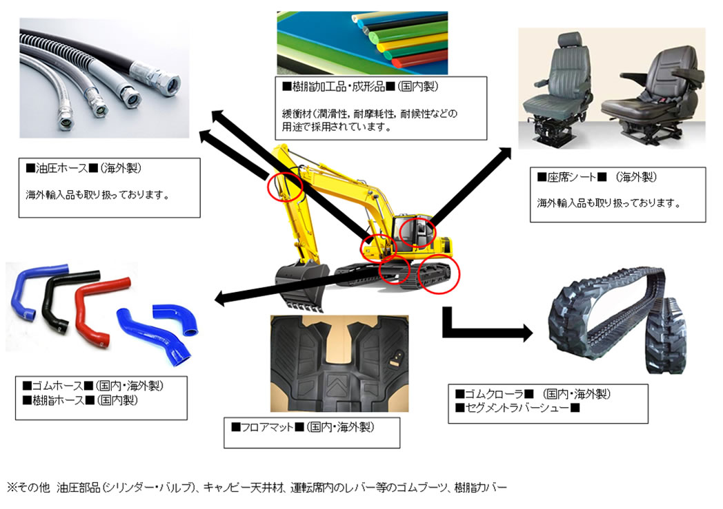 弊社提案商品の活用例