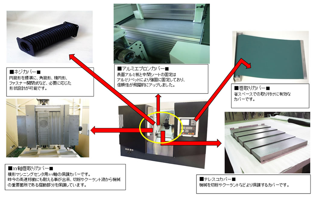 弊社提案商品の活用例 弊社提案商品の活用例